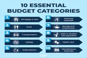 simple budget categories for families