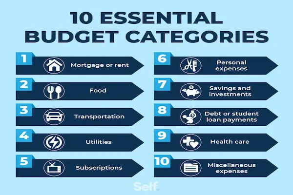 simple budget categories for families