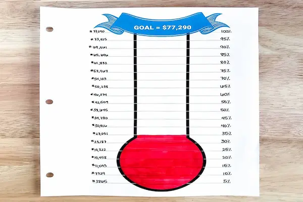 weekly budgeting routine that sticks